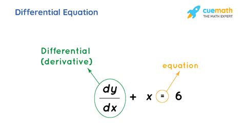 general solution to differential equation calculator|differential equations calculator step by.